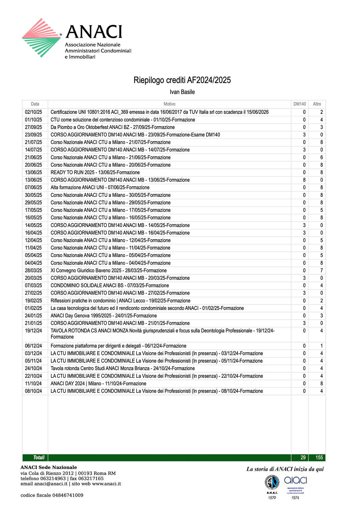 riepilogo crediti 24-25